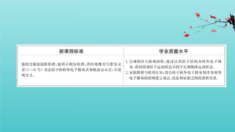 鲁科版高中化学选择性必修2第1章原子结构与元素性质2.1基态原子的核外电子排布课件02