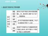 魯科版高中化學(xué)選擇性必修2第1章原子結(jié)構(gòu)與元素性質(zhì)2.1基態(tài)原子的核外電子排布課件