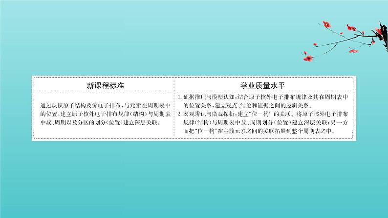 鲁科版高中化学选择性必修2第1章原子结构与元素性质2.2核外电子排布与元素周期表课件第2页