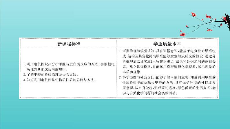 鲁科版高中化学选择性必修2第1章原子结构与元素性质微项目甲醛的危害与去除课件02