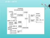 魯科版高中化學(xué)選擇性必修2第1章原子結(jié)構(gòu)與元素性質(zhì)階段復(fù)習(xí)課課件