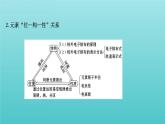 鲁科版高中化学选择性必修2第1章原子结构与元素性质元素位_构_性关系专题提升课课件