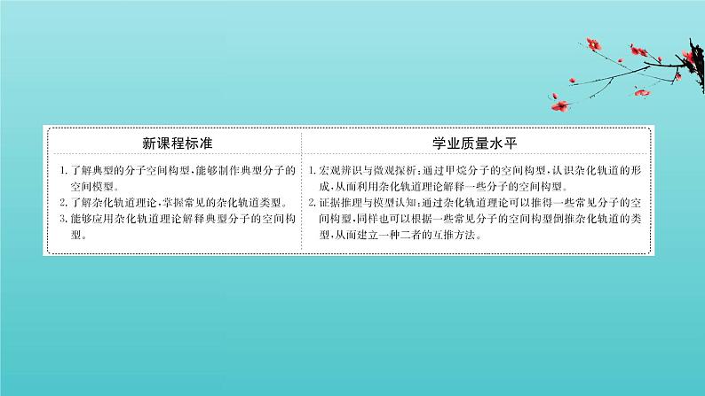 鲁科版高中化学选择性必修2第2章微粒间相互作用与物质性质2.1杂化轨道理论课件第2页