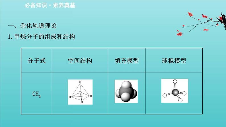 鲁科版高中化学选择性必修2第2章微粒间相互作用与物质性质2.1杂化轨道理论课件第3页