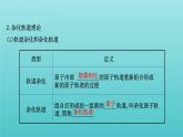 鲁科版高中化学选择性必修2第2章微粒间相互作用与物质性质2.1杂化轨道理论课件