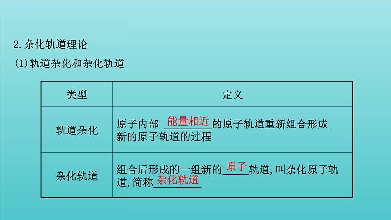 鲁科版高中化学选择性必修2第2章微粒间相互作用与物质性质2.1杂化轨道理论课件第4页