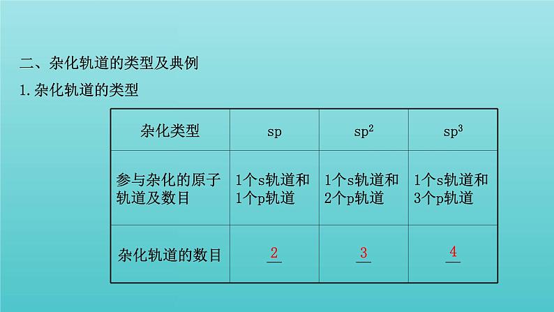 鲁科版高中化学选择性必修2第2章微粒间相互作用与物质性质2.1杂化轨道理论课件第7页