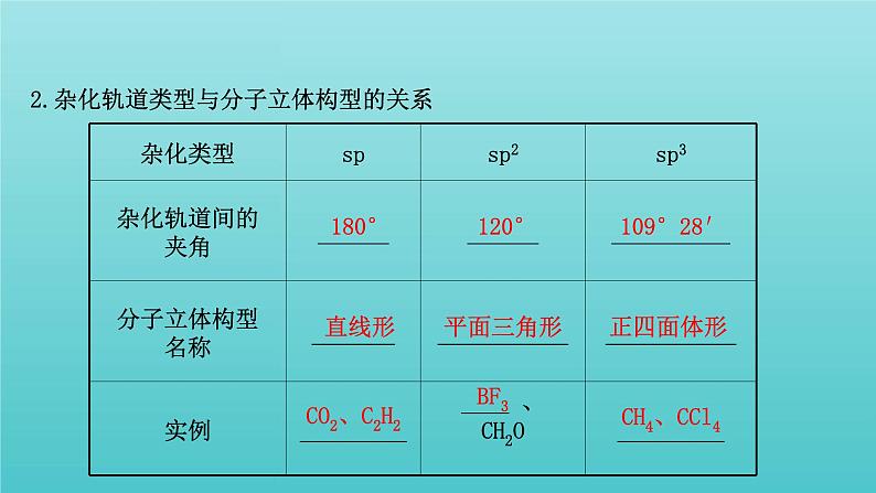 鲁科版高中化学选择性必修2第2章微粒间相互作用与物质性质2.1杂化轨道理论课件第8页