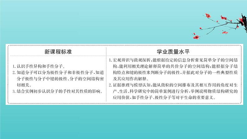 鲁科版高中化学选择性必修2第2章微粒间相互作用与物质性质2.3分子的空间结构与分子性质课件02