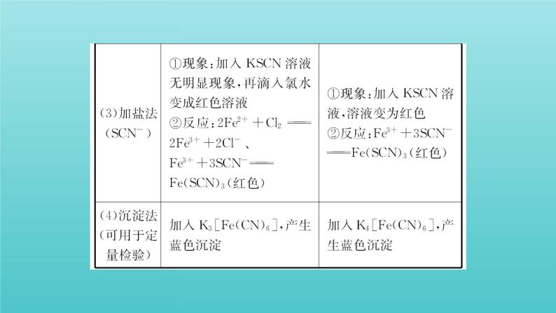 鲁科版高中化学选择性必修2第2章微粒间相互作用与物质性质微项目补铁剂中铁元素的检验课件04