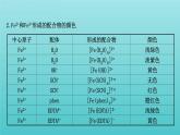 鲁科版高中化学选择性必修2第2章微粒间相互作用与物质性质微项目补铁剂中铁元素的检验课件