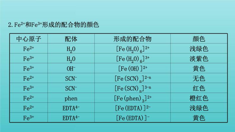 鲁科版高中化学选择性必修2第2章微粒间相互作用与物质性质微项目补铁剂中铁元素的检验课件05