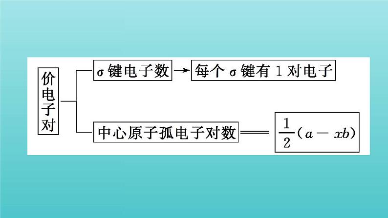 鲁科版高中化学选择性必修2第2章微粒间相互作用与物质性质专题提升课课件03