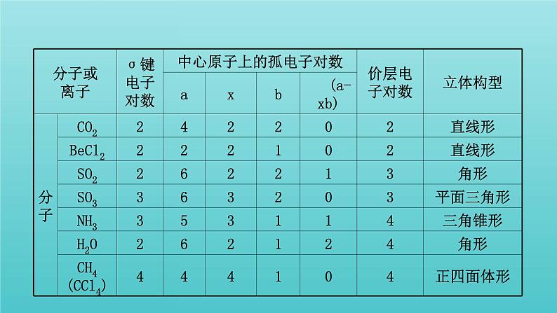 鲁科版高中化学选择性必修2第2章微粒间相互作用与物质性质专题提升课课件08