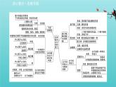 鲁科版高中化学选择性必修2第2章微粒间相互作用与物质性质阶段复习课课件