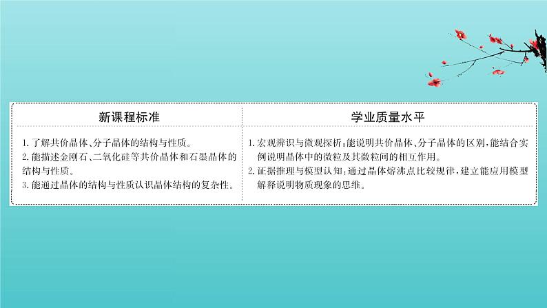 鲁科版高中化学选择性必修2第3章不同聚集状态的物质与性质2.2共价晶体分子晶体晶体结构的复杂性课件02