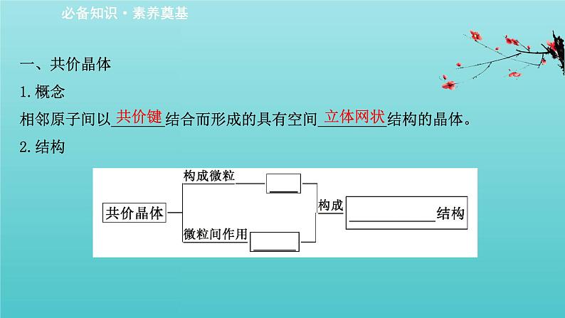 鲁科版高中化学选择性必修2第3章不同聚集状态的物质与性质2.2共价晶体分子晶体晶体结构的复杂性课件03