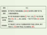 魯科版高中化學(xué)選擇性必修2第1章原子結(jié)構(gòu)與元素性質(zhì)第2節(jié)第1課時基態(tài)原子的核外電子排布PPT課件