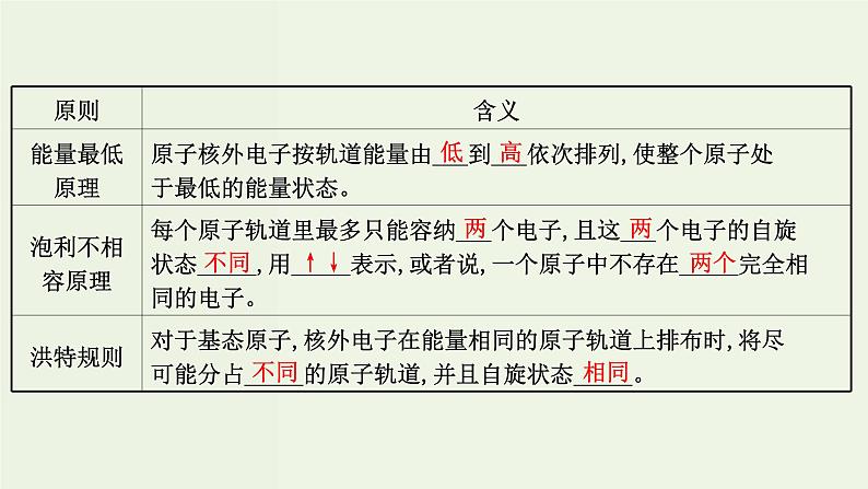 鲁科版高中化学选择性必修2第1章原子结构与元素性质第2节第1课时基态原子的核外电子排布PPT课件04