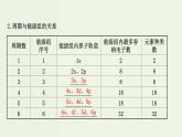 魯科版高中化學(xué)選擇性必修2第1章原子結(jié)構(gòu)與元素性質(zhì)第2節(jié)第2課時核外電子排布與元素周期表PPT課件