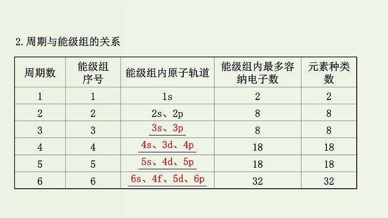 鲁科版高中化学选择性必修2第1章原子结构与元素性质第2节第2课时核外电子排布与元素周期表PPT课件04