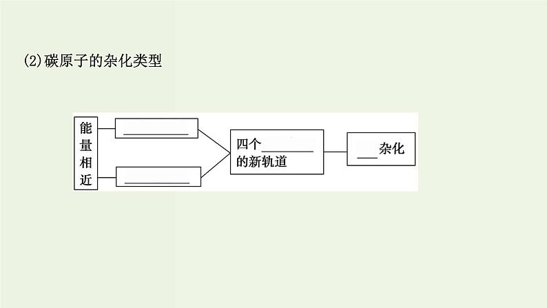 鲁科版高中化学选择性必修2第2章微粒间相互作用与物质性质第2节第1课时分子空间结构的理论分析PPT课件第6页