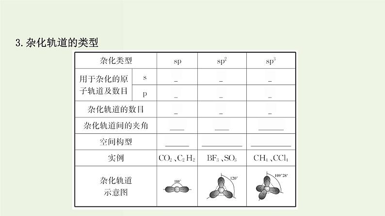 鲁科版高中化学选择性必修2第2章微粒间相互作用与物质性质第2节第1课时分子空间结构的理论分析PPT课件第7页