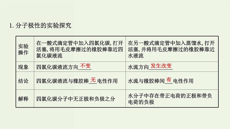 鲁科版高中化学选择性必修2第2章微粒间相互作用与物质性质第2节第2课时分子的空间结构与分子性质PPT课件07