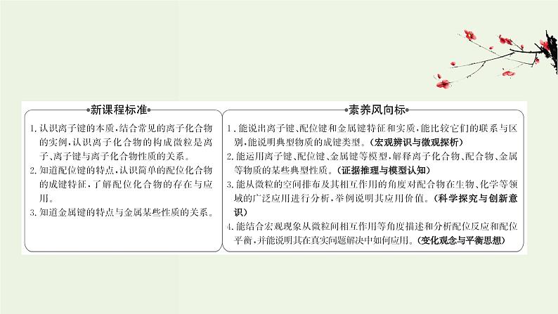 鲁科版高中化学选择性必修2第2章微粒间相互作用与物质性质第3节离子键配位键与金属键PPT课件02