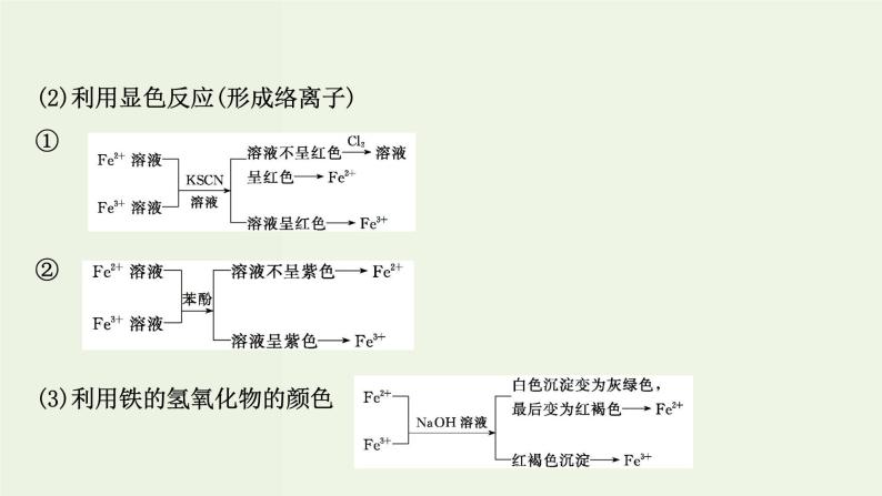 鲁科版高中化学选择性必修2第2章微粒间相互作用与物质性质微项目：补铁剂中铁元素的检验__应用配合物进行物质检验PPT课件04