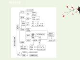 鲁科版高中化学选择性必修2第2章微粒间相互作用与物质性质阶段复习课PPT课件