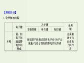 鲁科版高中化学选择性必修2第2章微粒间相互作用与物质性质阶段复习课PPT课件