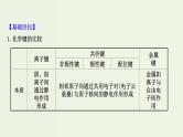 鲁科版高中化学选择性必修2第2章微粒间相互作用与物质性质阶段复习课PPT课件