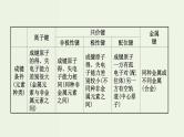 鲁科版高中化学选择性必修2第2章微粒间相互作用与物质性质阶段复习课PPT课件