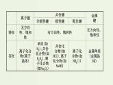 鲁科版高中化学选择性必修2第2章微粒间相互作用与物质性质阶段复习课PPT课件