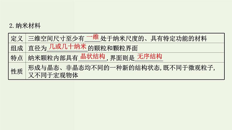 鲁科版高中化学选择性必修2第3章不同聚集状态的物质与性质第3节液晶纳米材料与超分子PPT课件06