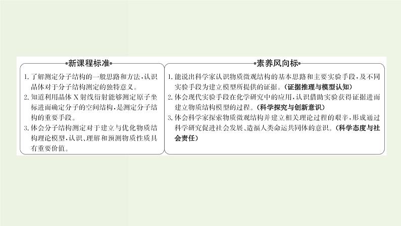 鲁科版高中化学选择性必修2第3章不同聚集状态的物质与性质微项目：青蒿素分子的结构测定__晶体在分子结构测定中的应用PPT课件02