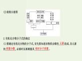 鲁科版高中化学选择性必修2第3章不同聚集状态的物质与性质微项目：青蒿素分子的结构测定__晶体在分子结构测定中的应用PPT课件