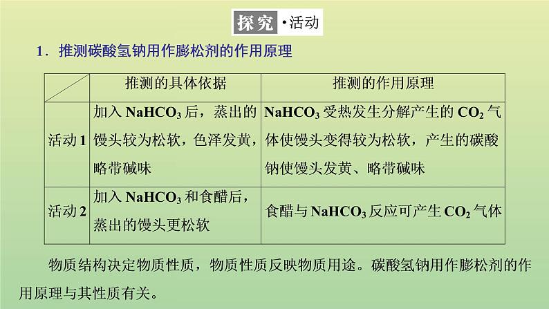 鲁科版高中化学必修第一册第1章认识化学科学微项目探秘膨松剂__体会研究物质性质的方法和程序的实用价值课件第3页