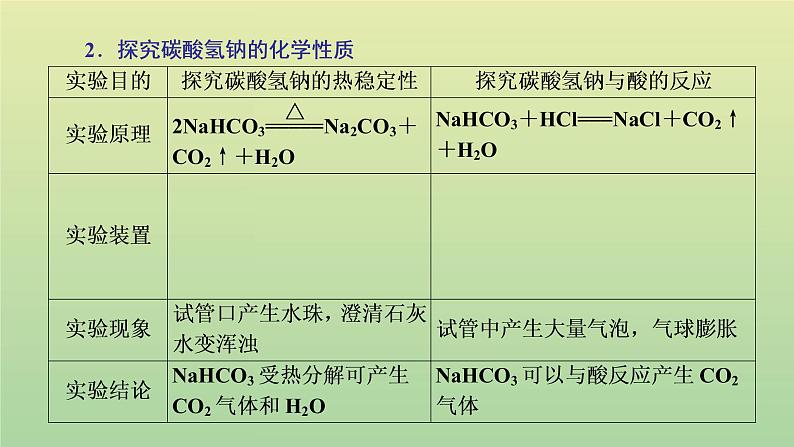 鲁科版高中化学必修第一册第1章认识化学科学微项目探秘膨松剂__体会研究物质性质的方法和程序的实用价值课件第4页