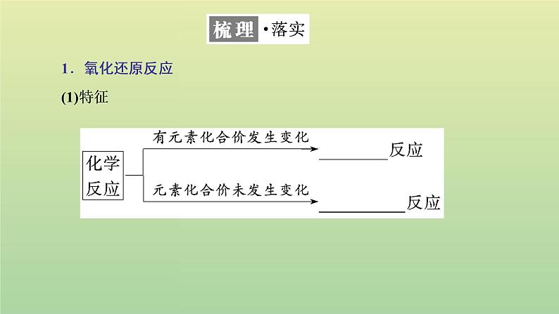 鲁科版高中化学必修第一册第2章元素与物质世界第3节第1课时认识氧化还原反应课件04