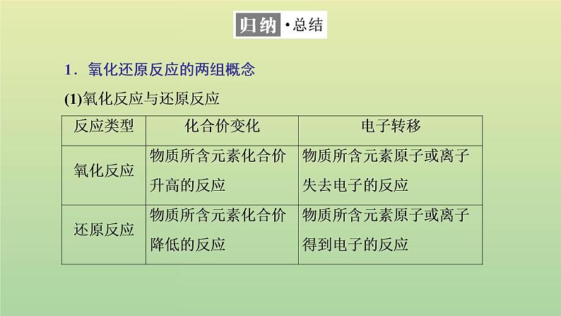 鲁科版高中化学必修第一册第2章元素与物质世界第3节第1课时认识氧化还原反应课件08