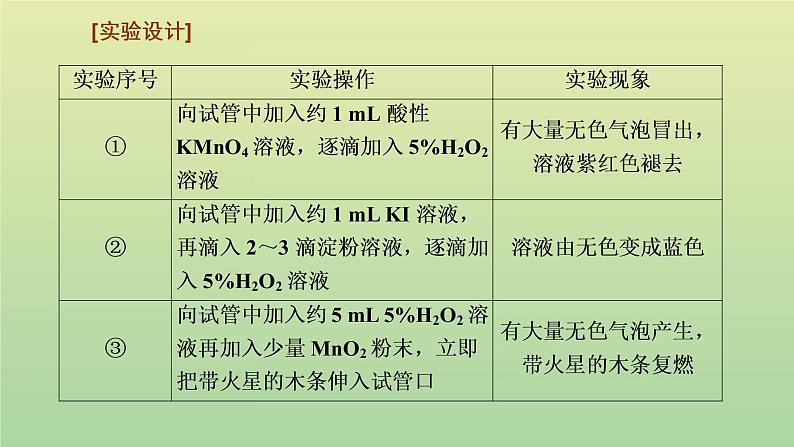 鲁科版高中化学必修第一册第2章元素与物质世界第3节第3课时氧化还原反应的应用课件第6页