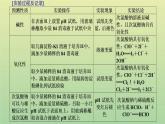 鲁科版高中化学必修第一册第2章元素与物质世界微项目科学使用含氯消毒剂__运用氧化还原反应原理解决实际问题课件