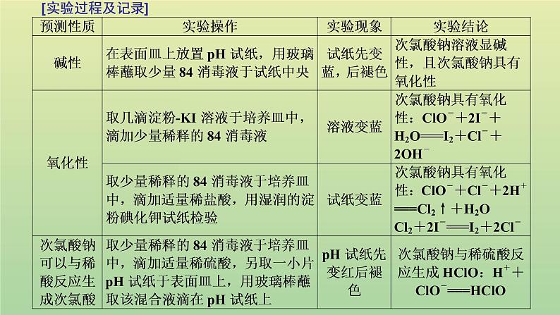 鲁科版高中化学必修第一册第2章元素与物质世界微项目科学使用含氯消毒剂__运用氧化还原反应原理解决实际问题课件04