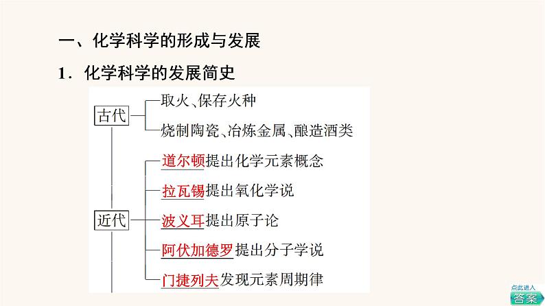 鲁科版高中化学必修第一册第1章认识化学科学第1节基础课时1走进化学科学课件第4页