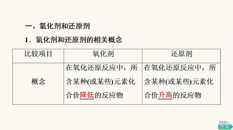 鲁科版高中化学必修第一册第2章元素与物质世界第3节基础课时12氧化剂和还原剂氧化还原反应的应用课件第4页