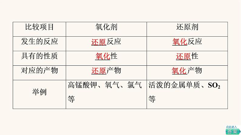 鲁科版高中化学必修第一册第2章元素与物质世界第3节基础课时12氧化剂和还原剂氧化还原反应的应用课件第5页