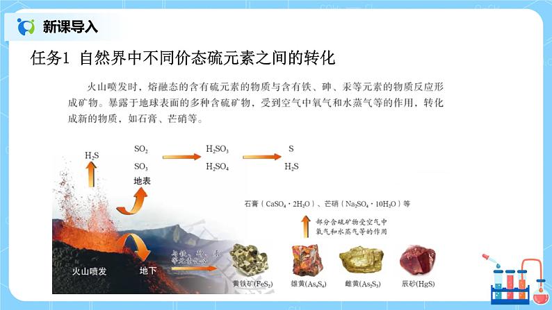 5.1硫及其化合物（第一课时）课件+教案04