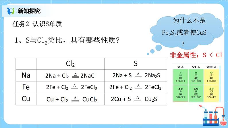 5.1硫及其化合物（第一课时）课件+教案06